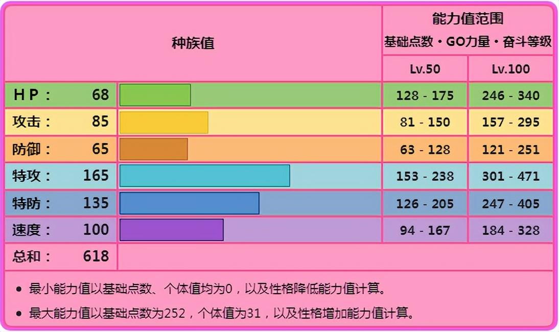 沙奈朵配招推荐（聊一聊Mega沙奈朵的对战定位）