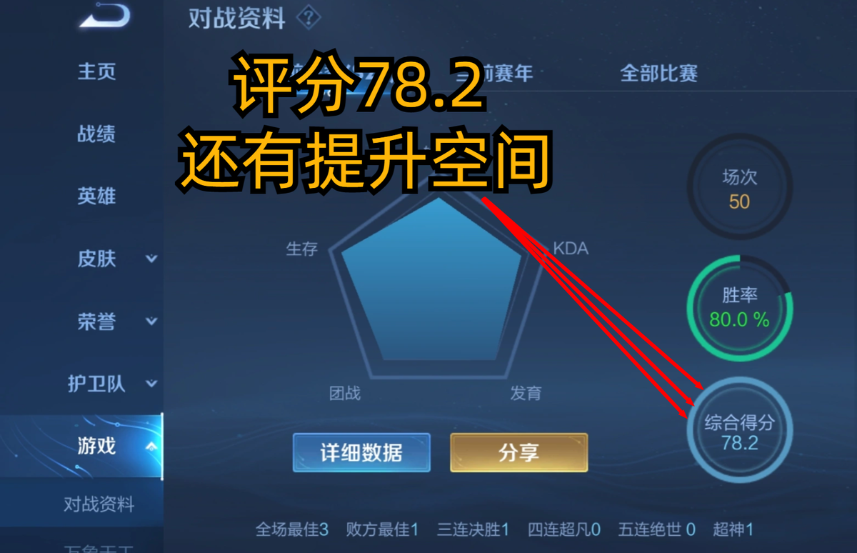 王者最高评分多少（如何判断自己真实水平属于哪个段位）