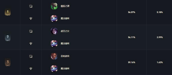 英雄联盟猫咪出装推荐（猫咪搭配什么符文效果好呢）