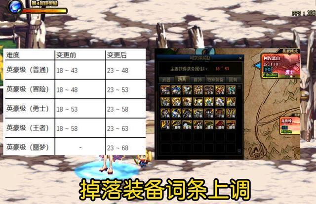 dnf燃烧疲劳值有什么用（燃烧疲劳活动有哪些好处）