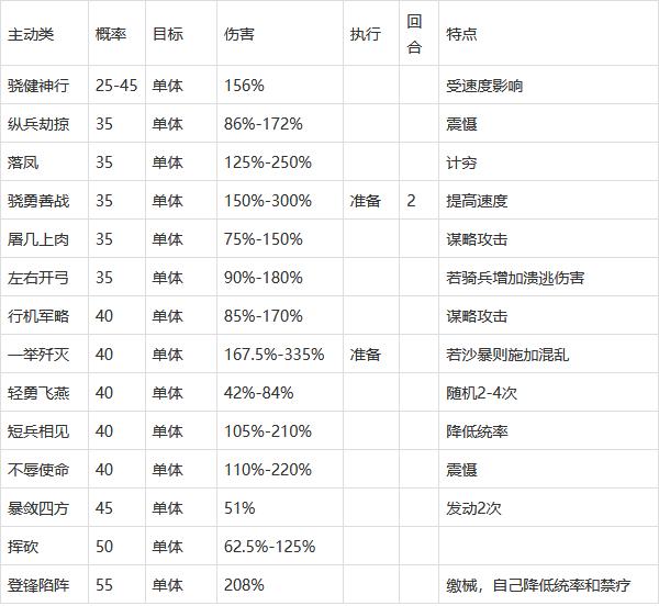 三国志战略版战法一览表（三国志101个S战法盘点）