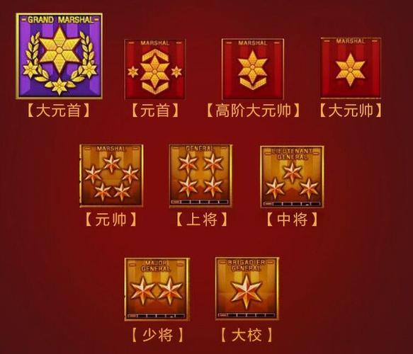 穿越火线等级军衔图（穿越火线游戏新的等级是什么）