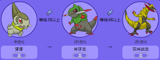 牙牙进化顺序图（宝可梦牙牙的进化型的特征及图片）