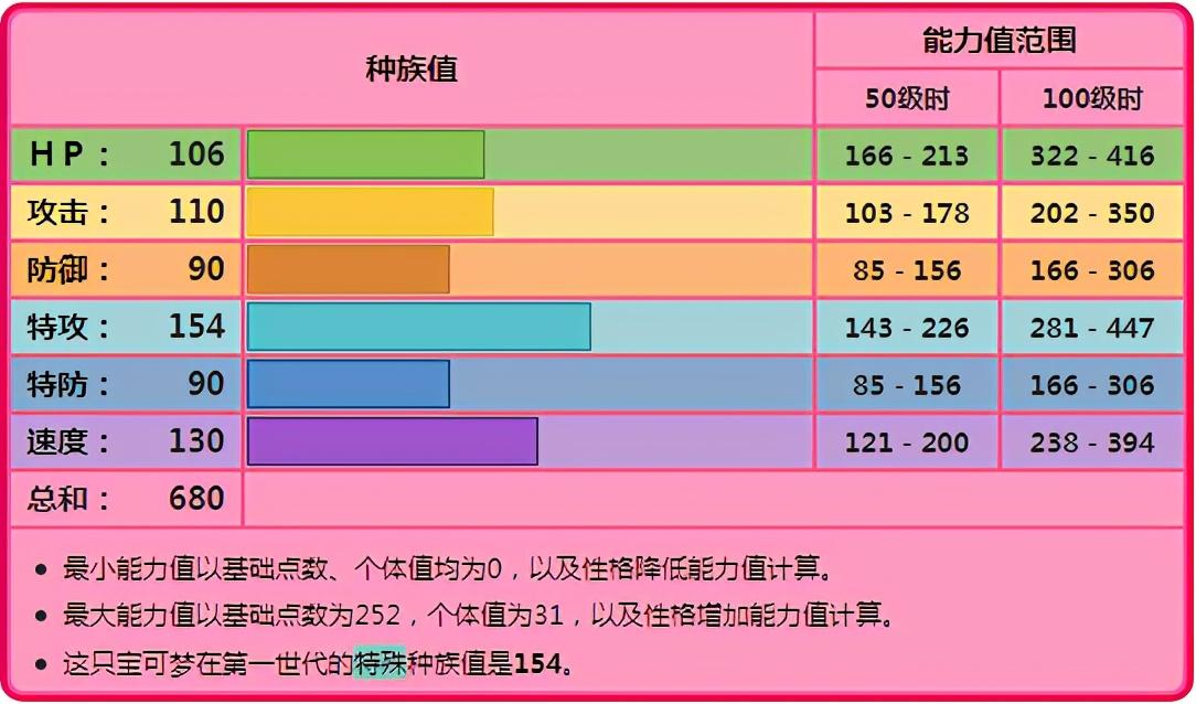 宝可梦超梦配招推荐（单打超梦的处境到底怎么样呢）