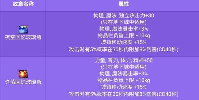 2021夏日套攻略（夏日礼包里的道具是否值得更换）