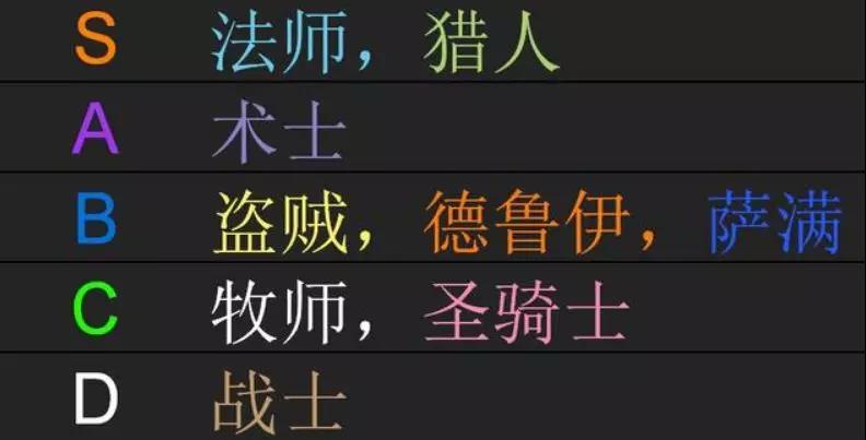 魔兽世界怀旧服攻略（魔兽世界怀旧服的十条入坑指南）