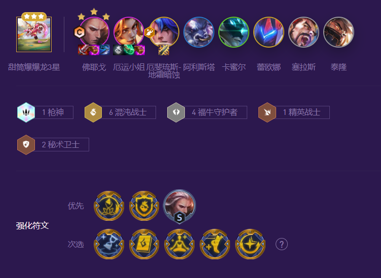 佛耶戈云顶之弈装备（福牛佛耶戈阵容怎么搭配比较好）