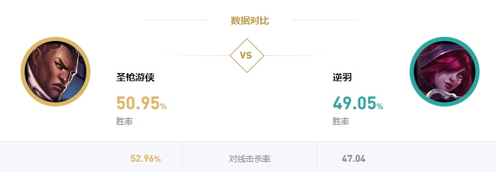 LOL圣枪游侠卢锡安出装（英雄联盟卢锡安的玩法教学）
