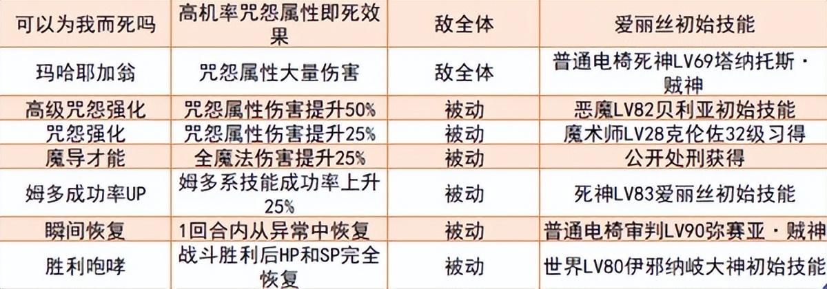 女神异闻录5面具合成表（女神异闻录5毕业面具推荐）