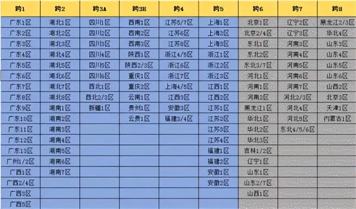 dnf跨区是什么意思（聊一聊DNF各个跨区的特色）