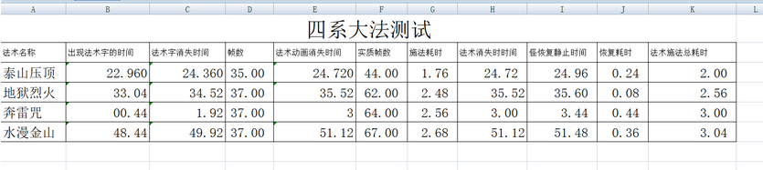 梦幻西游泰山压顶是什么技能（召唤兽的四种大法有区别吗）