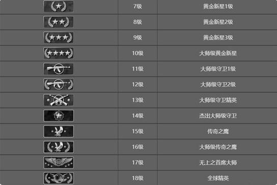 csgo军衔等级表（CSGO的段位从低到高介绍）