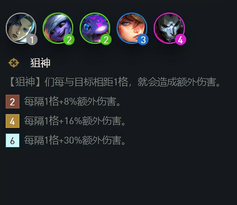 云顶之弈s6狙神阵容怎么搭配（女枪加烬双C搭配玩法）